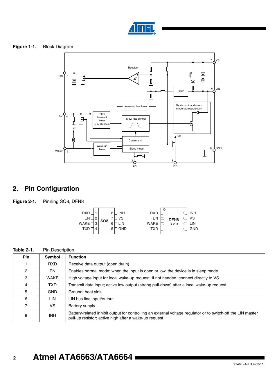 Pin configuration, Figure 1-1. block diagram, Figure 2-1. pinning so8, dfn8 | Table 2-1. pin description | Rainbow Electronics ATA6664 User Manual | Page 2 / 20