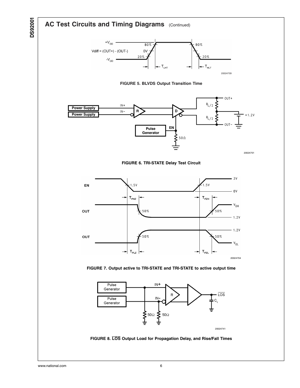 Figure 5. blvds output transition time, Figure 6. tri-state delay test circuit, Figure 5 | Figure 6, Figure 7, Ac test circuits and timing diagrams | Rainbow Electronics DS92001 User Manual | Page 6 / 12