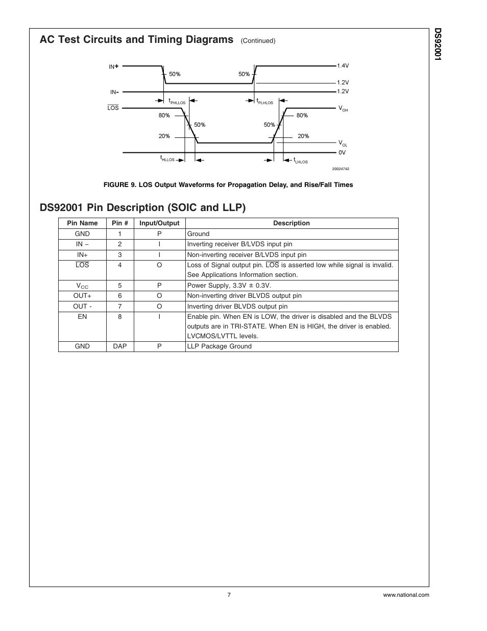 Ds92001 pin description (soic and llp), Ac test circuits and timing diagrams | Rainbow Electronics DS92001 User Manual | Page 7 / 12