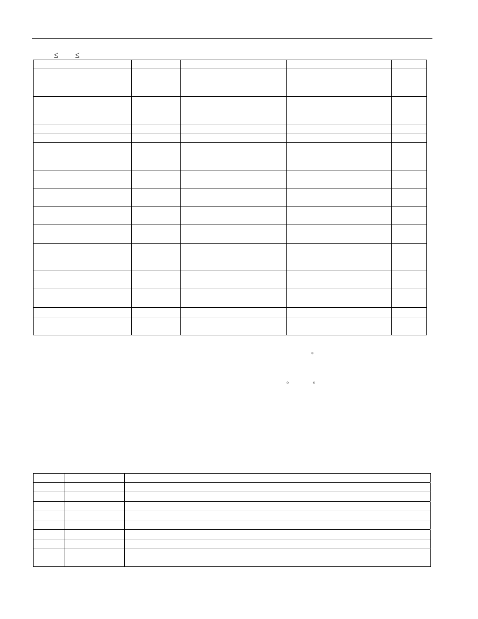 Ac electrical characteristics (continued), Pin description | Rainbow Electronics DS75LX User Manual | Page 3 / 13