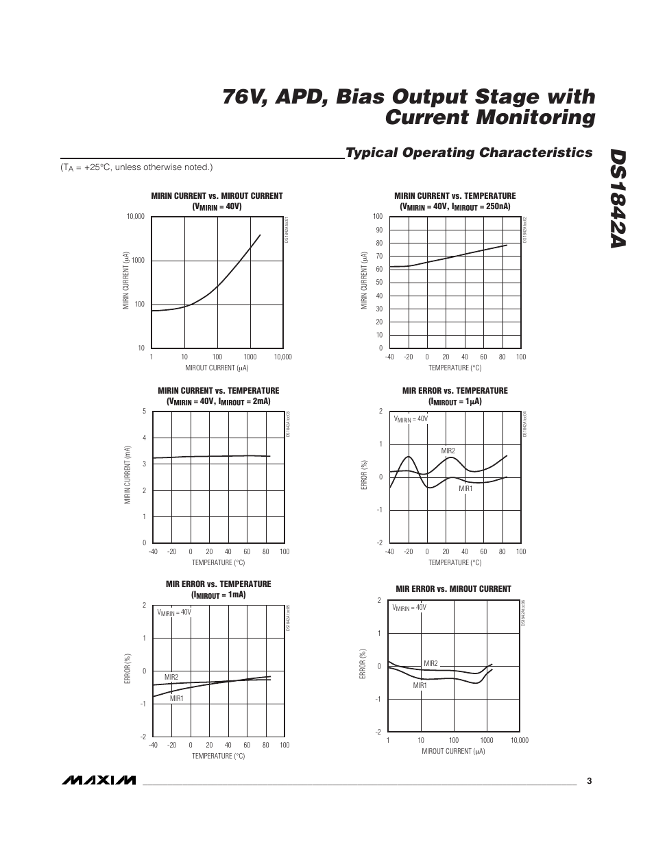 Typical operating characteristics | Rainbow Electronics DS1842A User Manual | Page 3 / 6