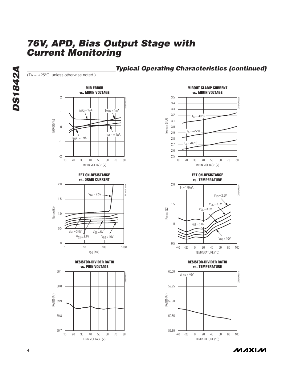Typical operating characteristics (continued) | Rainbow Electronics DS1842A User Manual | Page 4 / 6