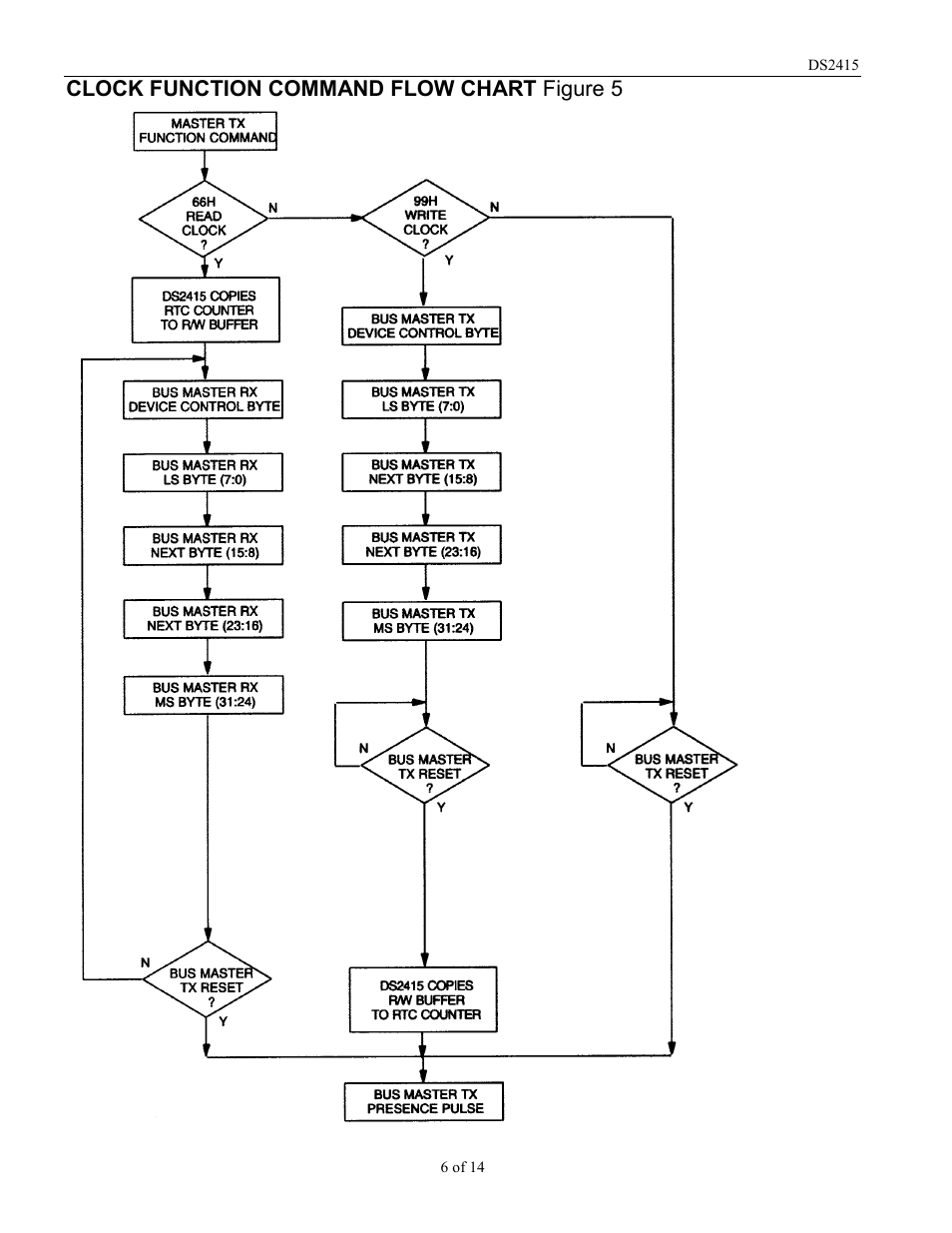 Clock function command flow chart figure 5 | Rainbow Electronics DS2415 User Manual | Page 6 / 14