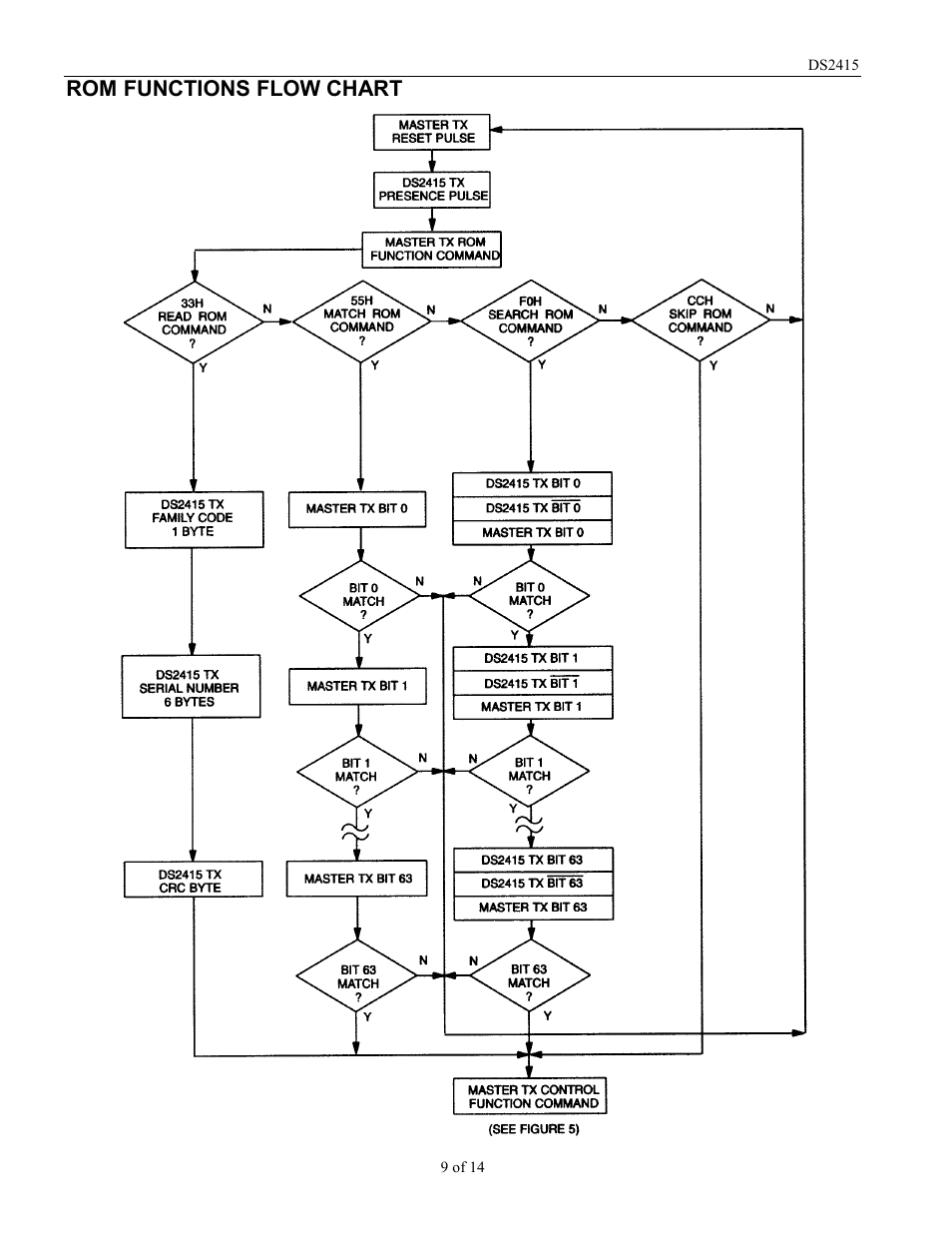 Rainbow Electronics DS2415 User Manual | Page 9 / 14