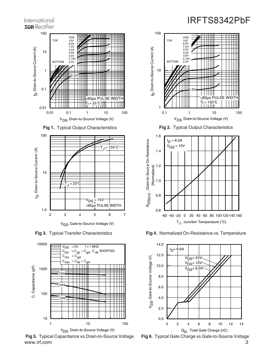 Irfts8342pbf | Rainbow Electronics IRFTS8342TRPBF User Manual | Page 3 / 8