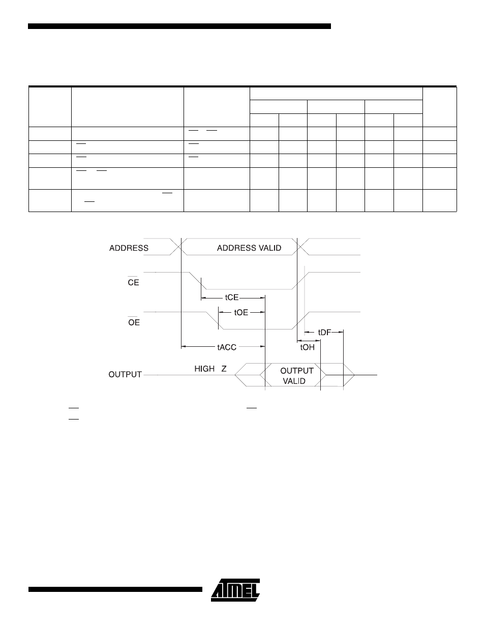 Ac waveforms for read operation, Ac characteristics for read operation | Rainbow Electronics AT27BV010 User Manual | Page 5 / 12