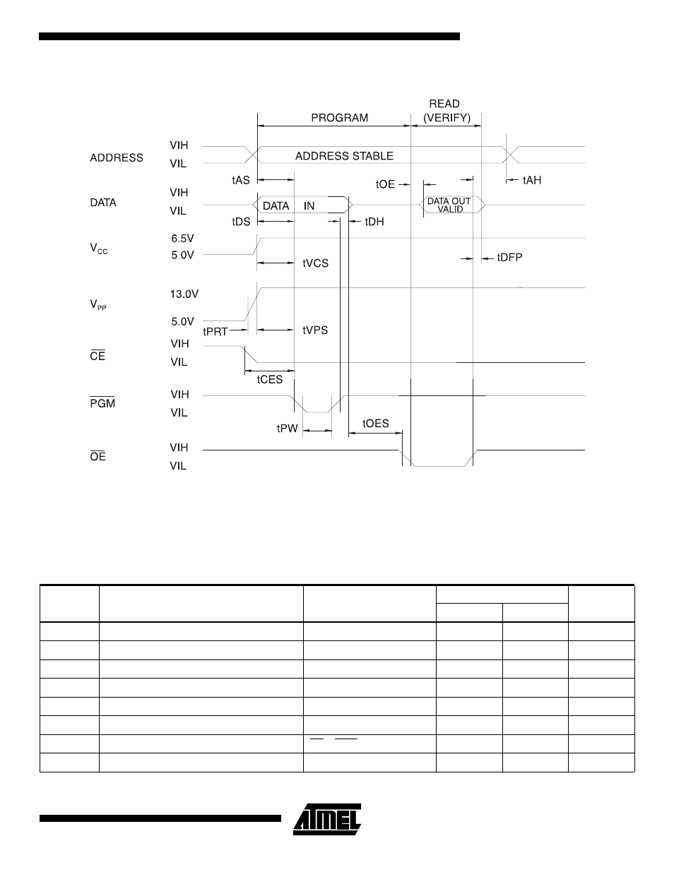 Programming waveforms, Dc programming characteristics | Rainbow Electronics AT27BV010 User Manual | Page 7 / 12