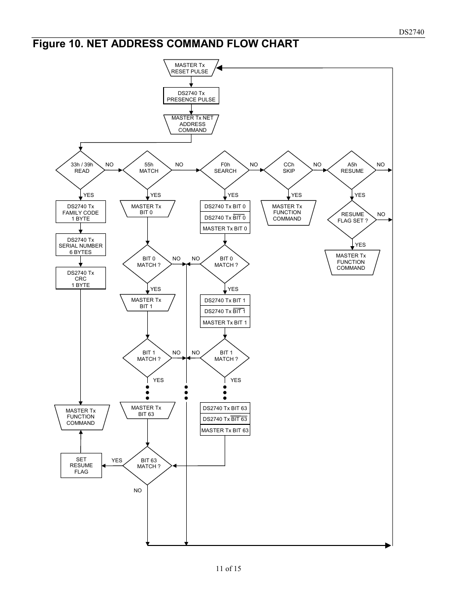 Figure 10. net address command flow chart | Rainbow Electronics DS2740 User Manual | Page 11 / 15