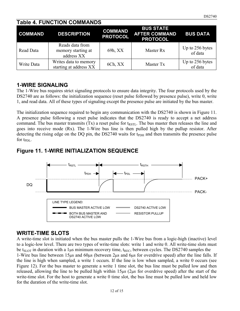 Table 4. function commands, Wire signaling | Rainbow Electronics DS2740 User Manual | Page 12 / 15