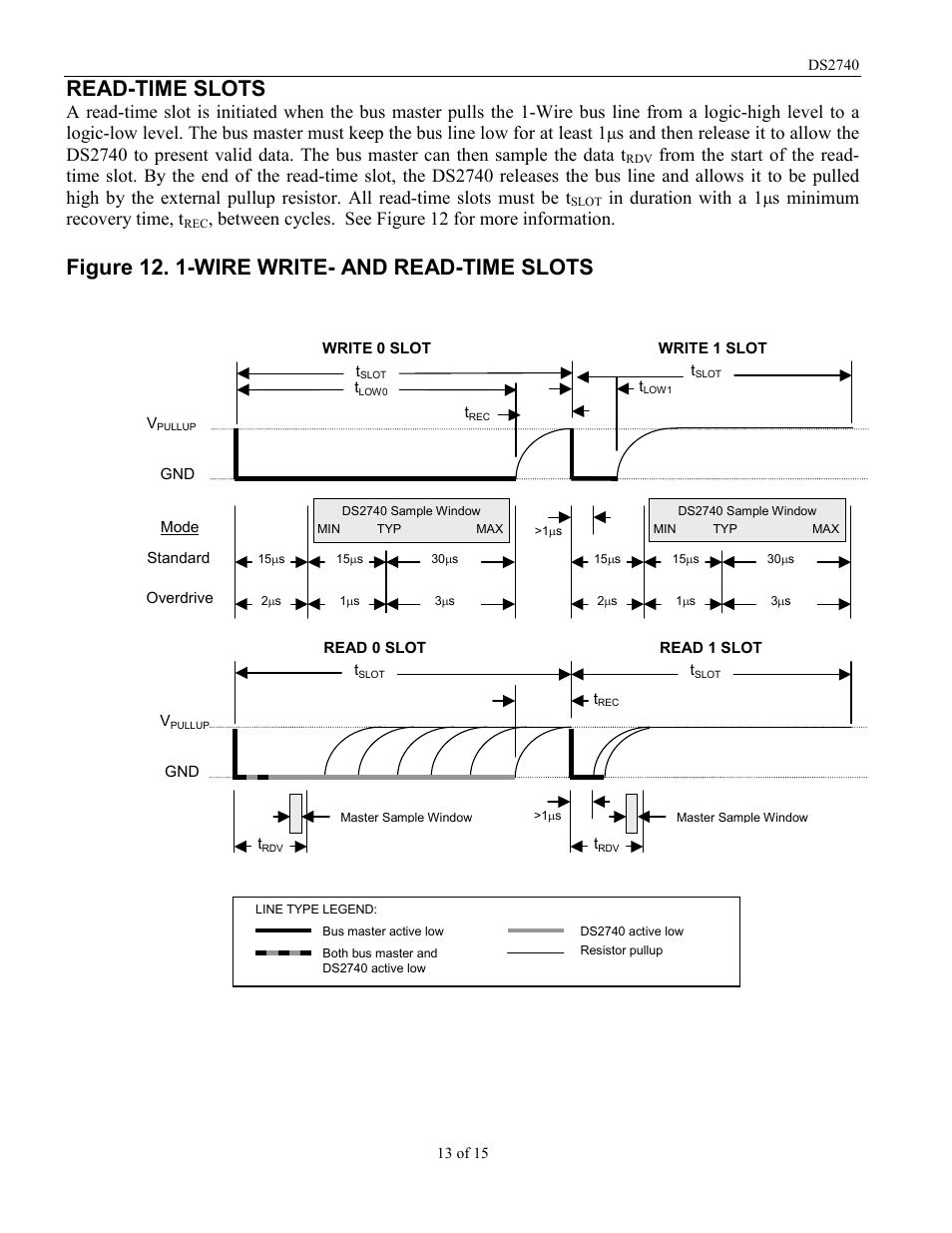 Read-time slots, Figure 12. 1-wire write- and read-time slots, S minimum recovery time, t | Between cycles. see figure 12 for more information | Rainbow Electronics DS2740 User Manual | Page 13 / 15