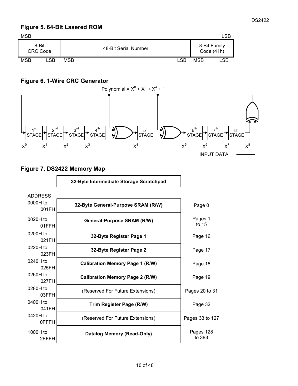 Figure 5. 64-bit lasered rom, Figure 6. 1-wire crc generator | Rainbow Electronics DS2422 User Manual | Page 10 / 48