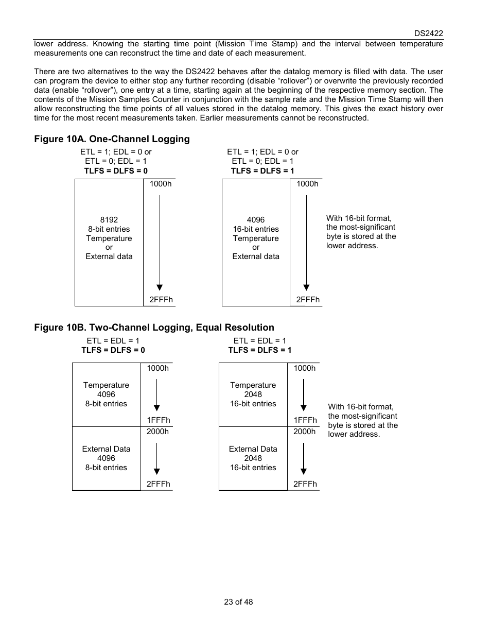 Rainbow Electronics DS2422 User Manual | Page 23 / 48