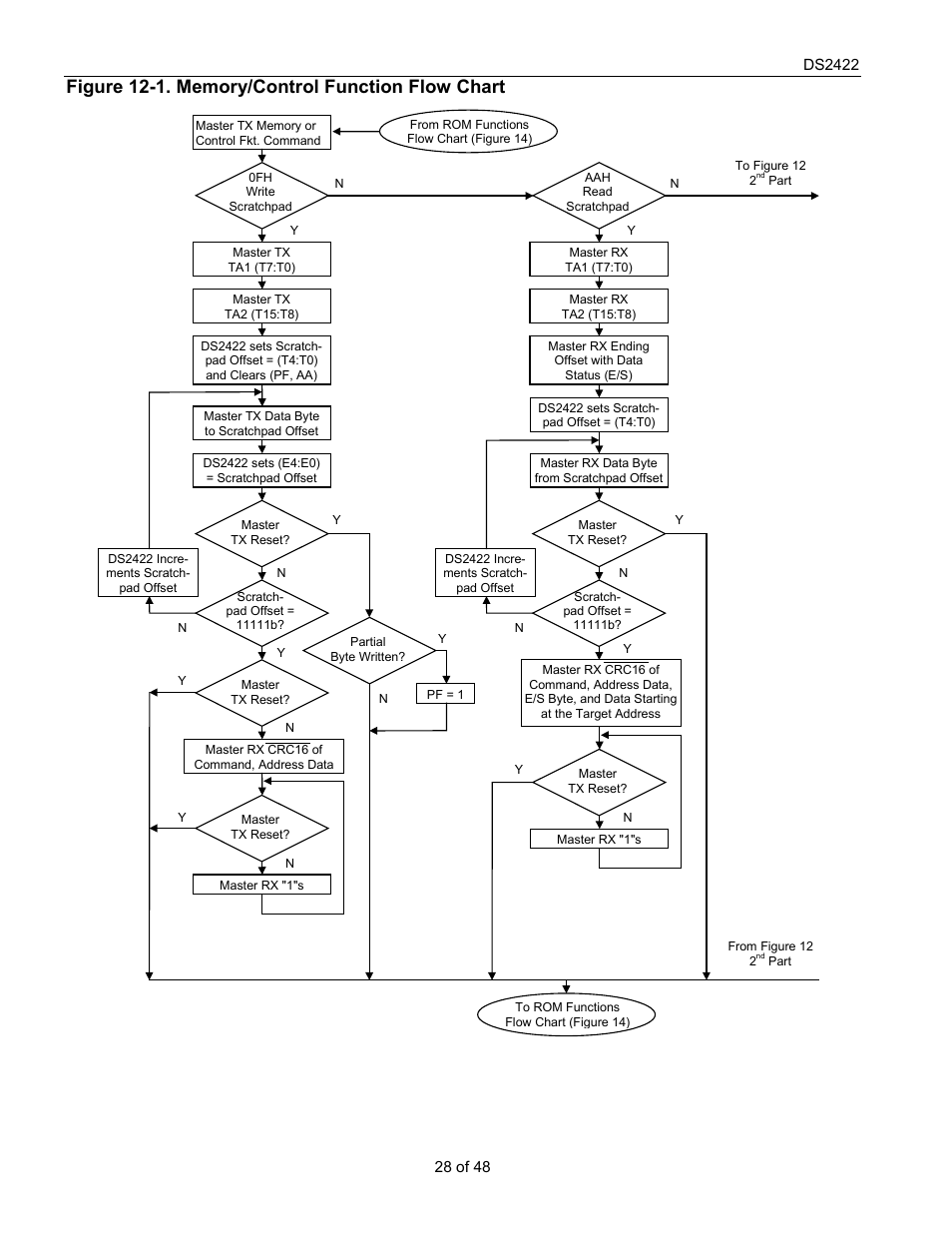 Rainbow Electronics DS2422 User Manual | Page 28 / 48