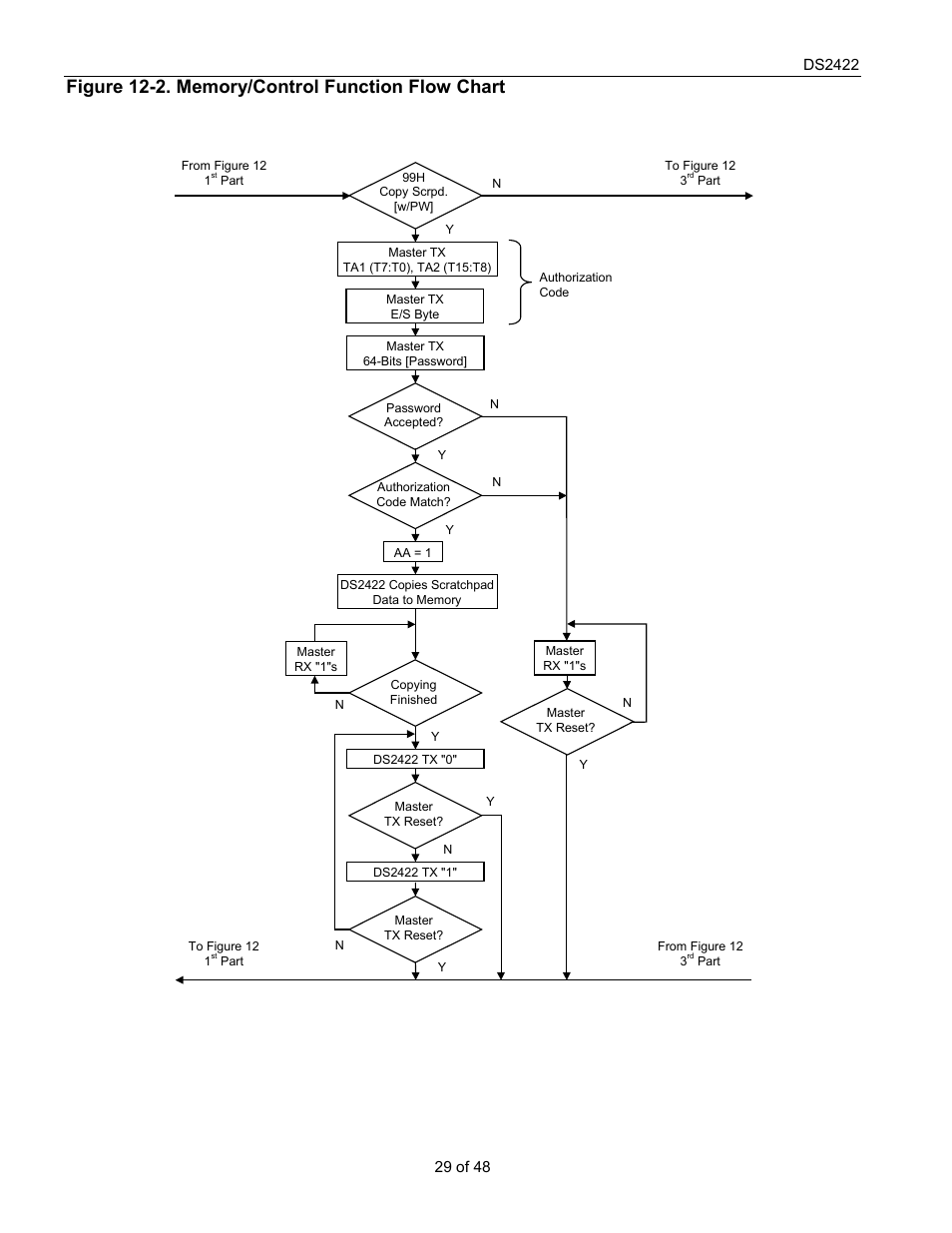 Rainbow Electronics DS2422 User Manual | Page 29 / 48