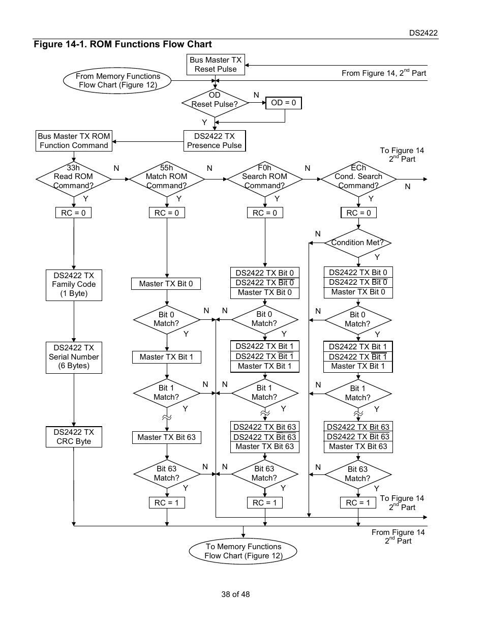 Rainbow Electronics DS2422 User Manual | Page 38 / 48
