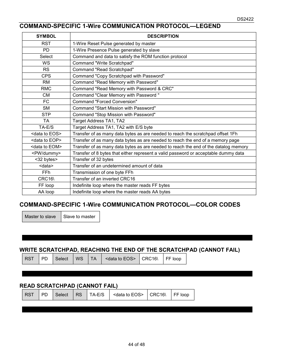 Rainbow Electronics DS2422 User Manual | Page 44 / 48