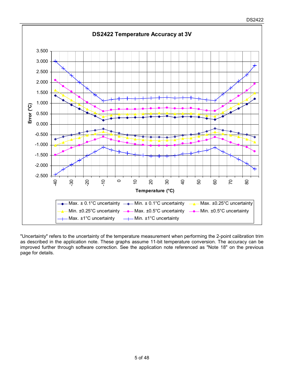 Rainbow Electronics DS2422 User Manual | Page 5 / 48