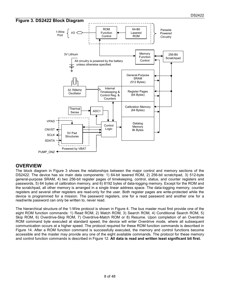 Overview | Rainbow Electronics DS2422 User Manual | Page 8 / 48