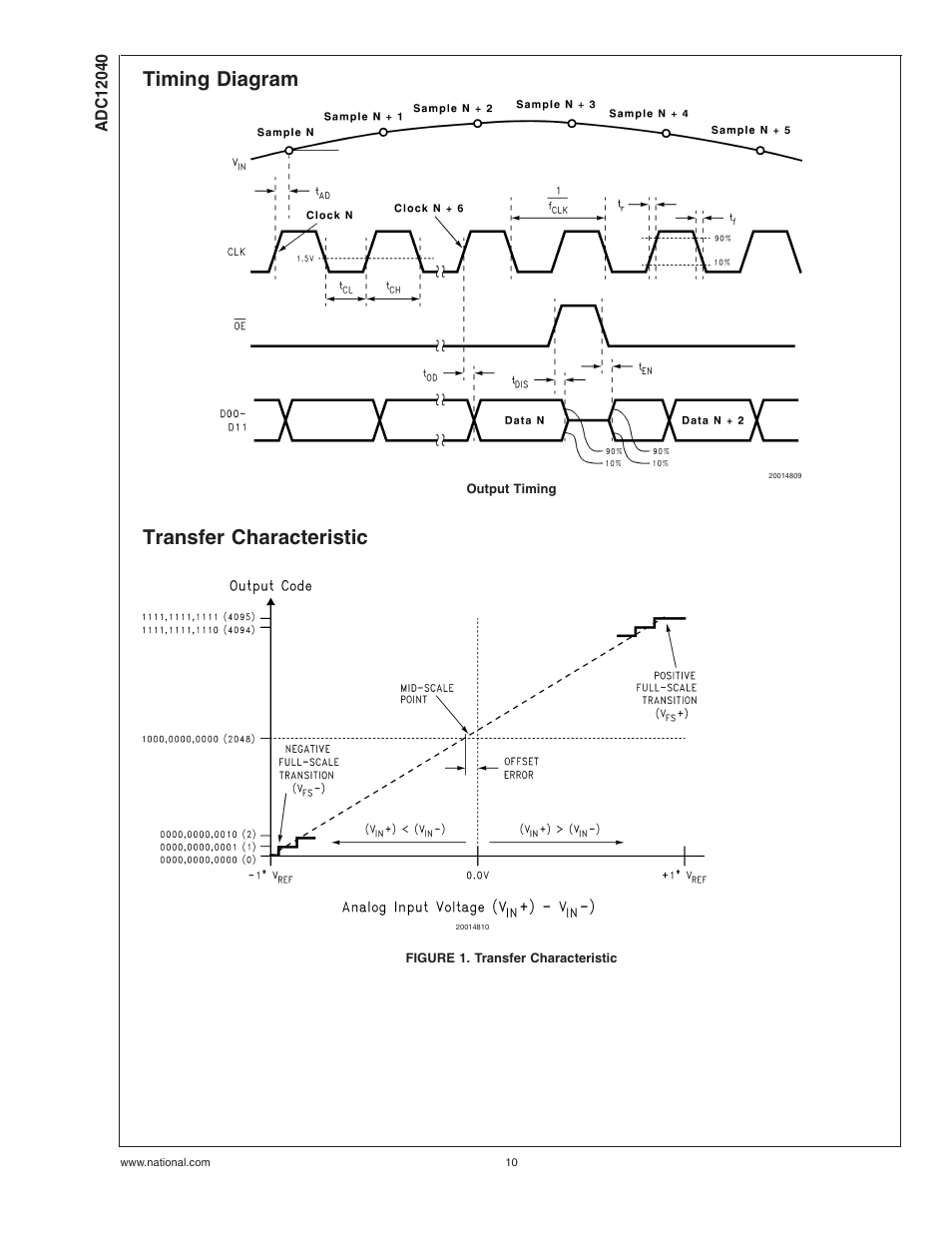 Timing diagram, Transfer characteristic, Figure 1. transfer characteristic | Rainbow Electronics ADC12040 User Manual | Page 10 / 20