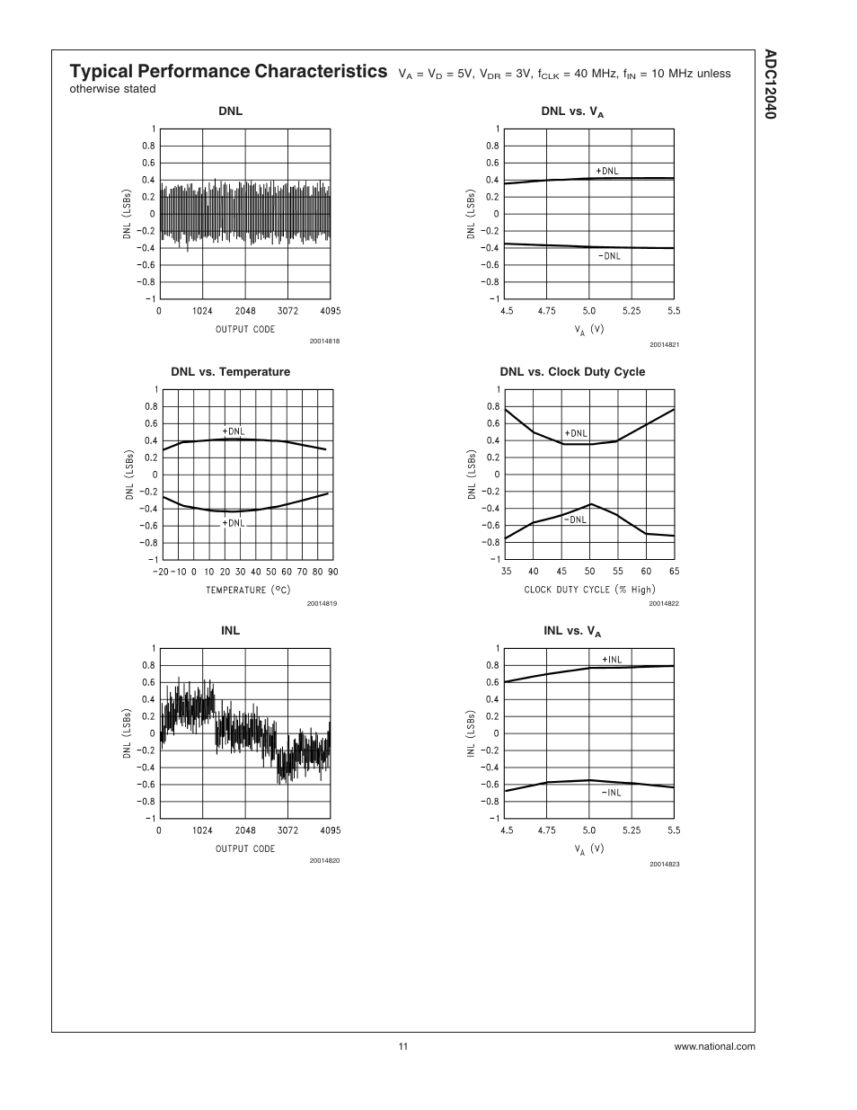 Typical performance characteristics | Rainbow Electronics ADC12040 User Manual | Page 11 / 20