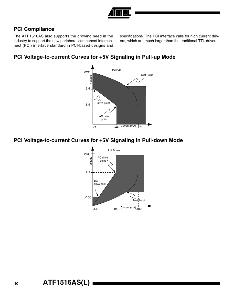 Pci compliance, Atf1516as(l) | Rainbow Electronics ATF1516ASL User Manual | Page 10 / 13