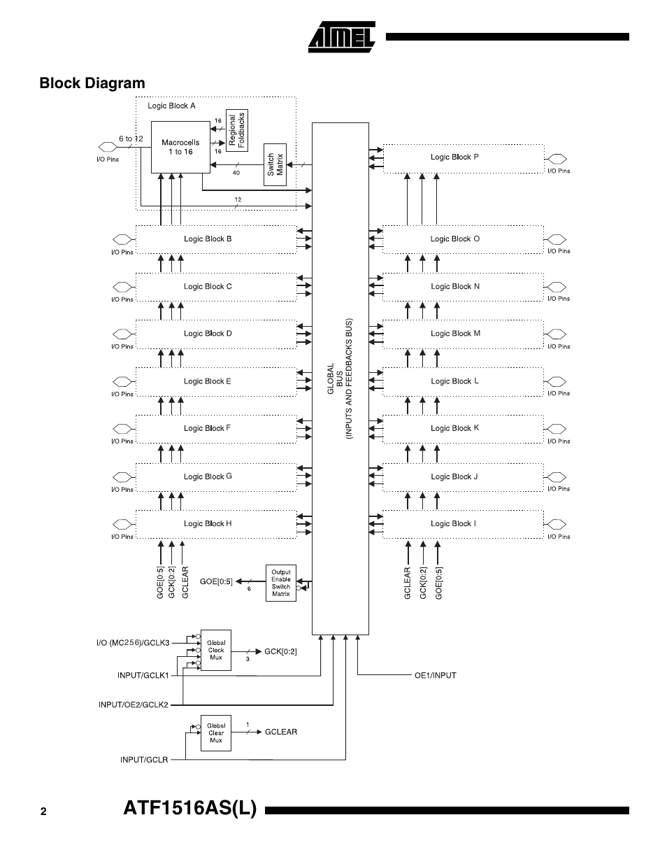Block diagram, Atf1516as(l) | Rainbow Electronics ATF1516ASL User Manual | Page 2 / 13