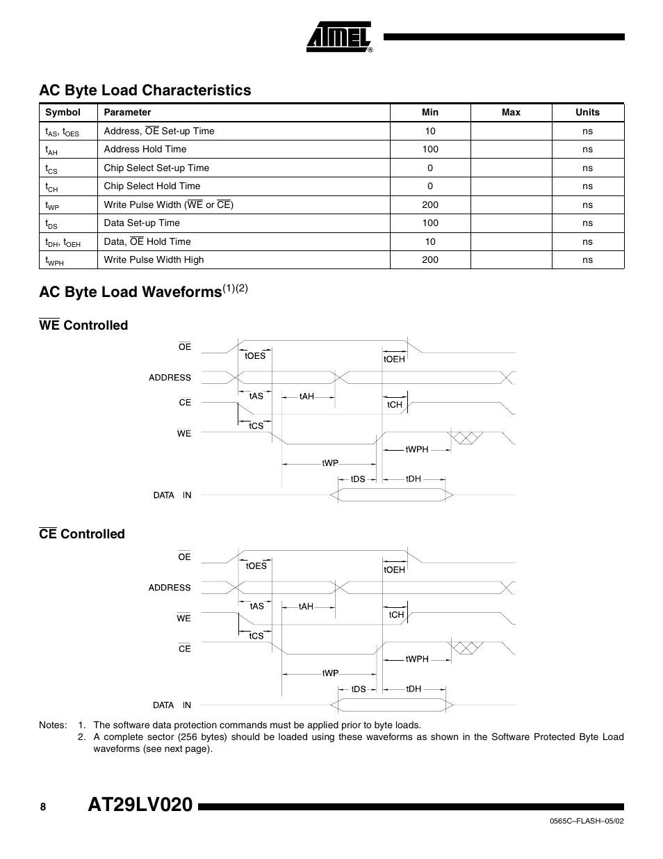 Ac byte load characteristics, Ac byte load waveforms(1)(2), We controlled | Ce controlled, Ac byte load waveforms, We controlled ce controlled | Rainbow Electronics AT29LV020 User Manual | Page 8 / 15