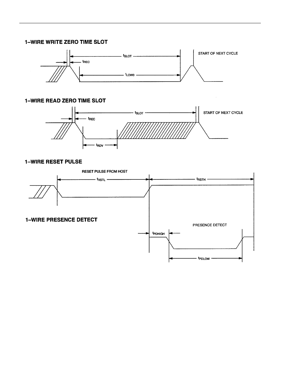 Timing diagrams figure 17 | Rainbow Electronics DS18B20-PAR User Manual | Page 19 / 19