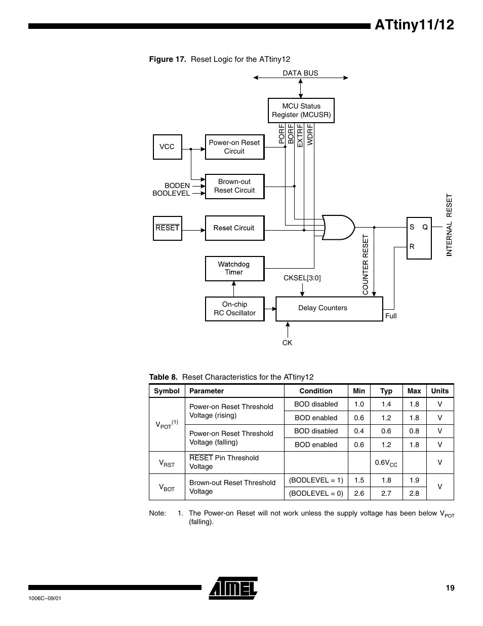 Figure 17, Table 8, Attiny11/12 | Rainbow Electronics ATtiny12 User Manual | Page 19 / 86