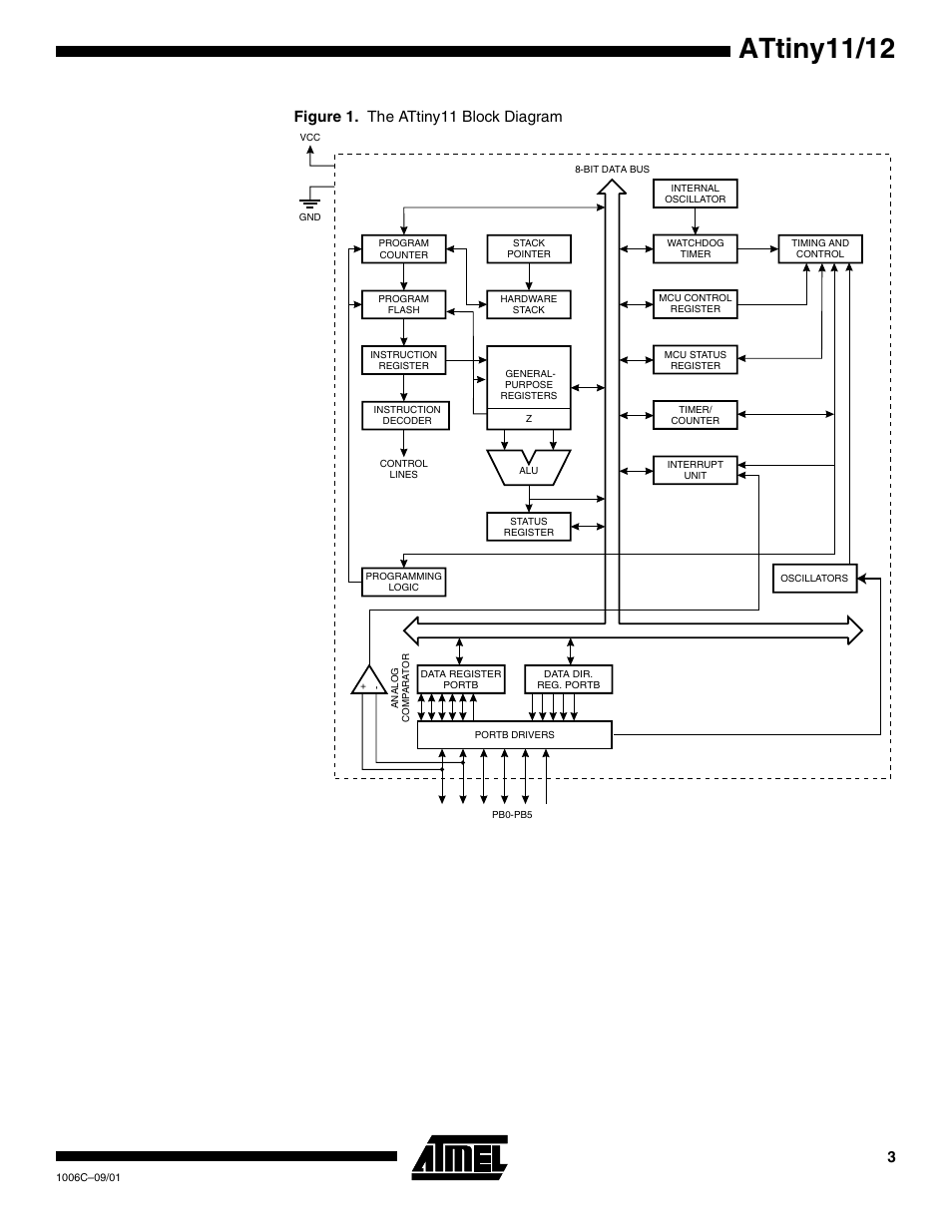 Attiny11/12, Figure 1. the attiny11 block diagram | Rainbow Electronics ATtiny12 User Manual | Page 3 / 86