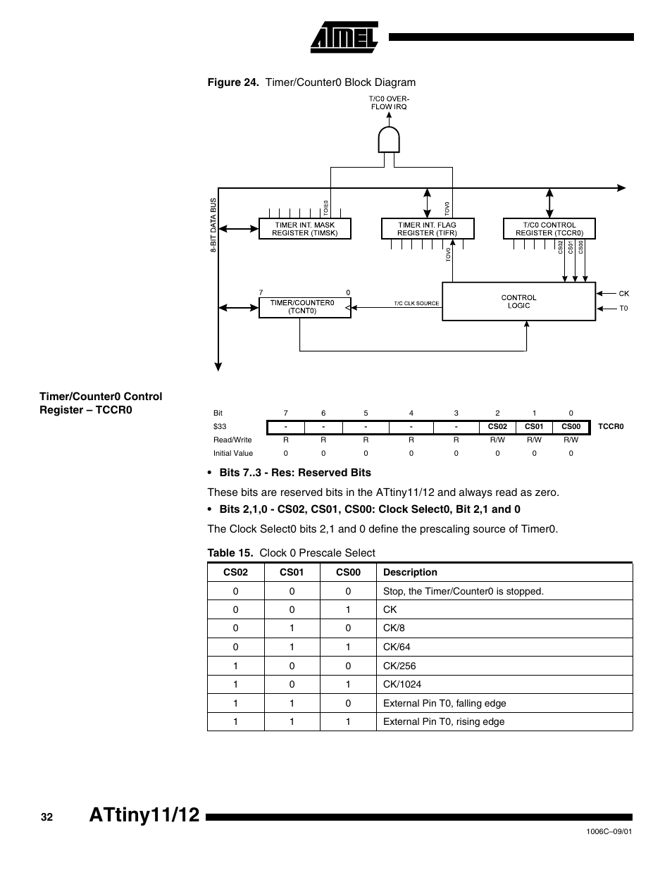 Timer/counter0 control register – tccr0, Attiny11/12 | Rainbow Electronics ATtiny12 User Manual | Page 32 / 86