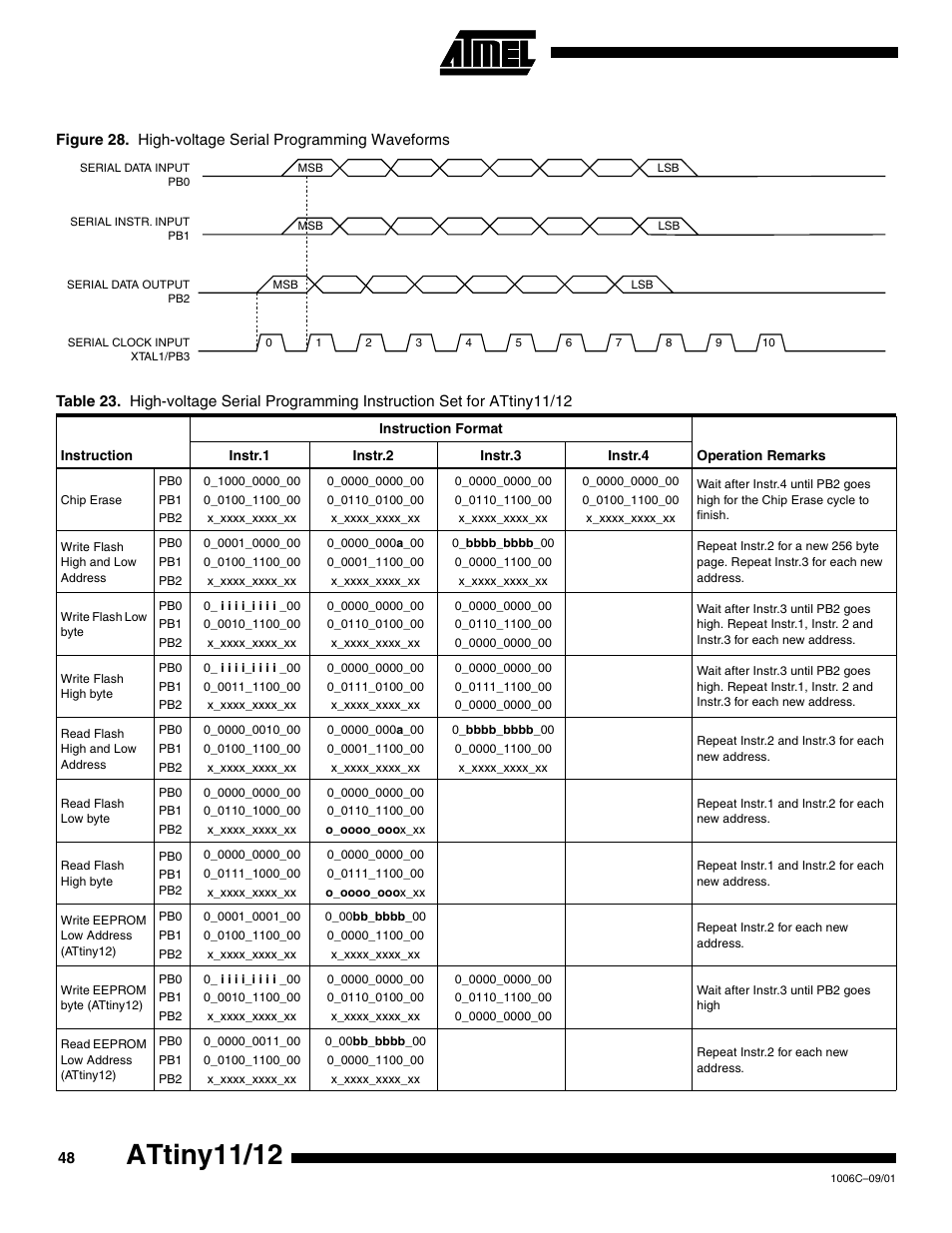 Attiny11/12 | Rainbow Electronics ATtiny12 User Manual | Page 48 / 86