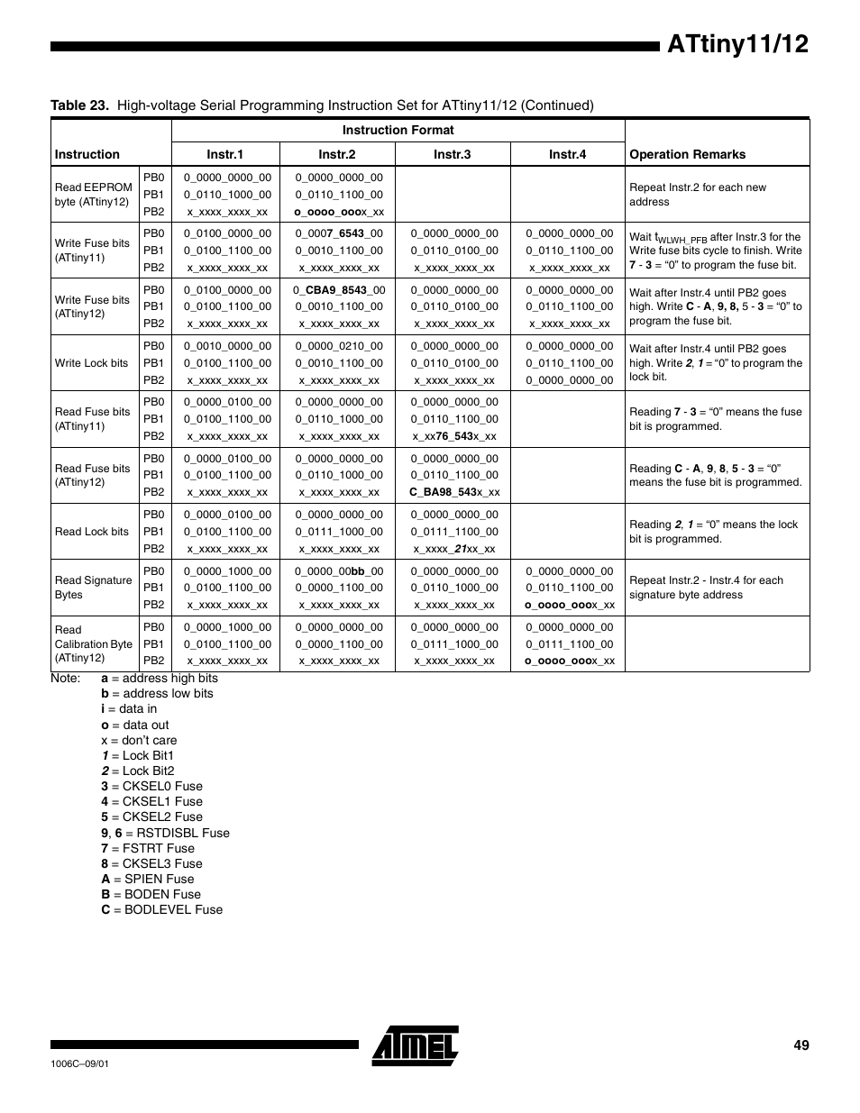 Attiny11/12 | Rainbow Electronics ATtiny12 User Manual | Page 49 / 86