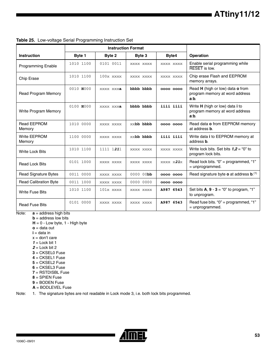 Table 25, Attiny11/12 | Rainbow Electronics ATtiny12 User Manual | Page 53 / 86