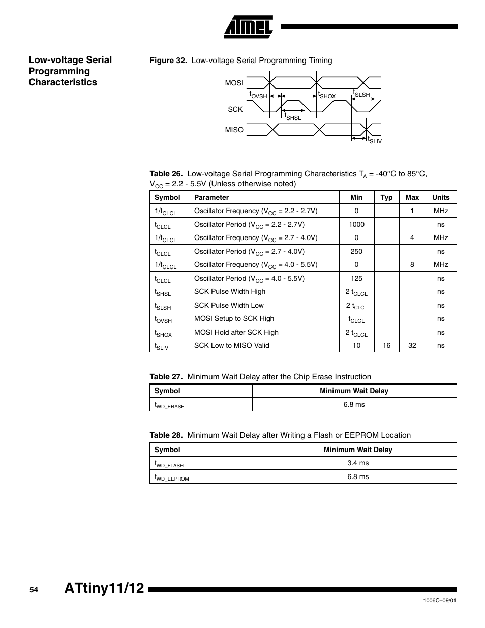 Low-voltage serial programming characteristics, Figure 32 and table 26, Attiny11/12 | Rainbow Electronics ATtiny12 User Manual | Page 54 / 86