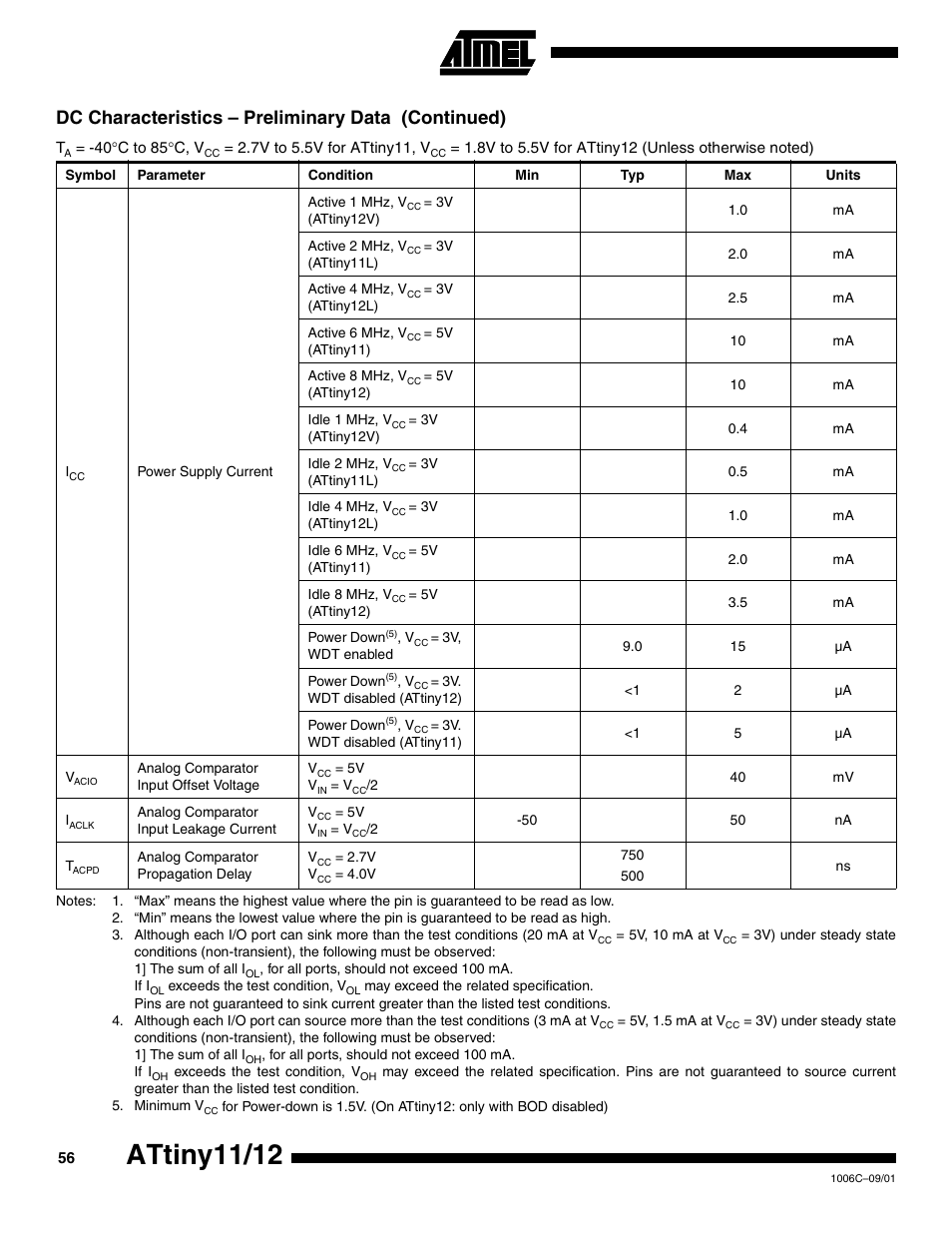 Attiny11/12, Dc characteristics – preliminary data (continued) | Rainbow Electronics ATtiny12 User Manual | Page 56 / 86