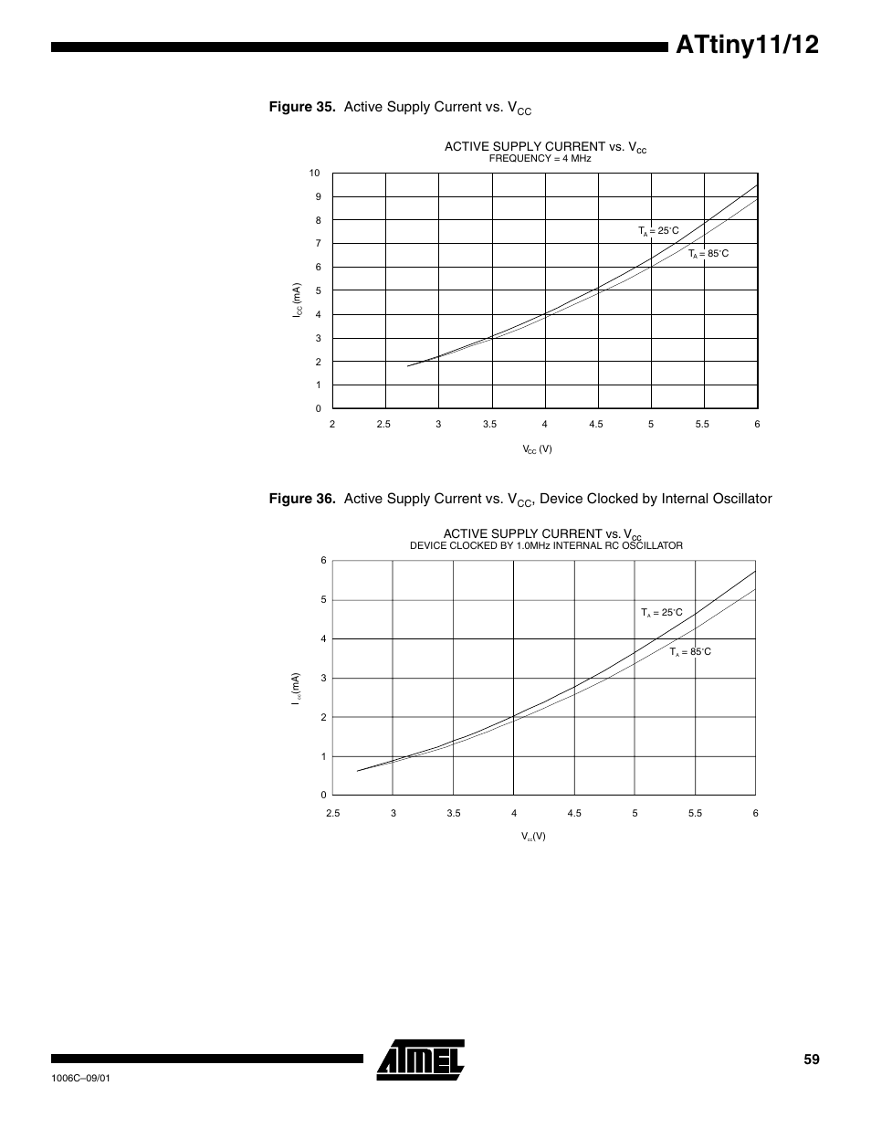 Attiny11/12, Figure 35. active supply current vs. v, Figure 36. active supply current vs. v | Device clocked by internal oscillator | Rainbow Electronics ATtiny12 User Manual | Page 59 / 86