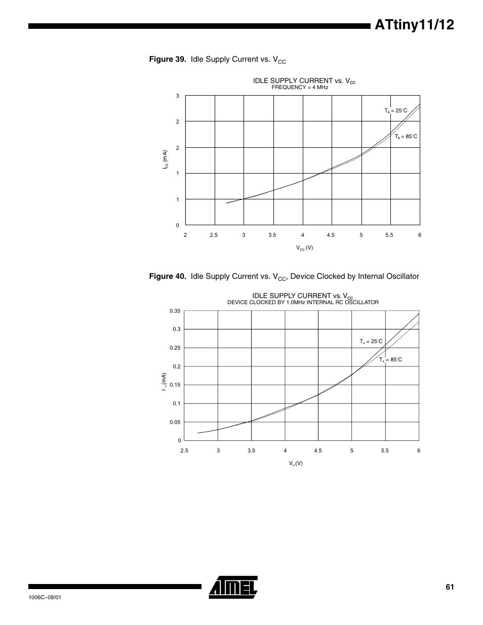Attiny11/12, Figure 39. idle supply current vs. v, Figure 40. idle supply current vs. v | Device clocked by internal oscillator | Rainbow Electronics ATtiny12 User Manual | Page 61 / 86