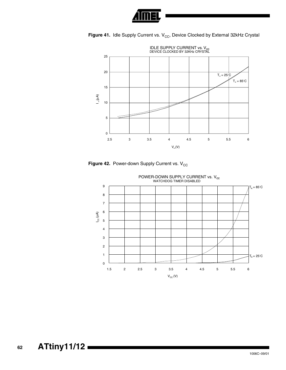 Attiny11/12, Figure 41. idle supply current vs. v | Rainbow Electronics ATtiny12 User Manual | Page 62 / 86