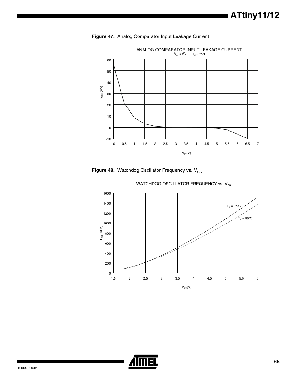 Attiny11/12 | Rainbow Electronics ATtiny12 User Manual | Page 65 / 86
