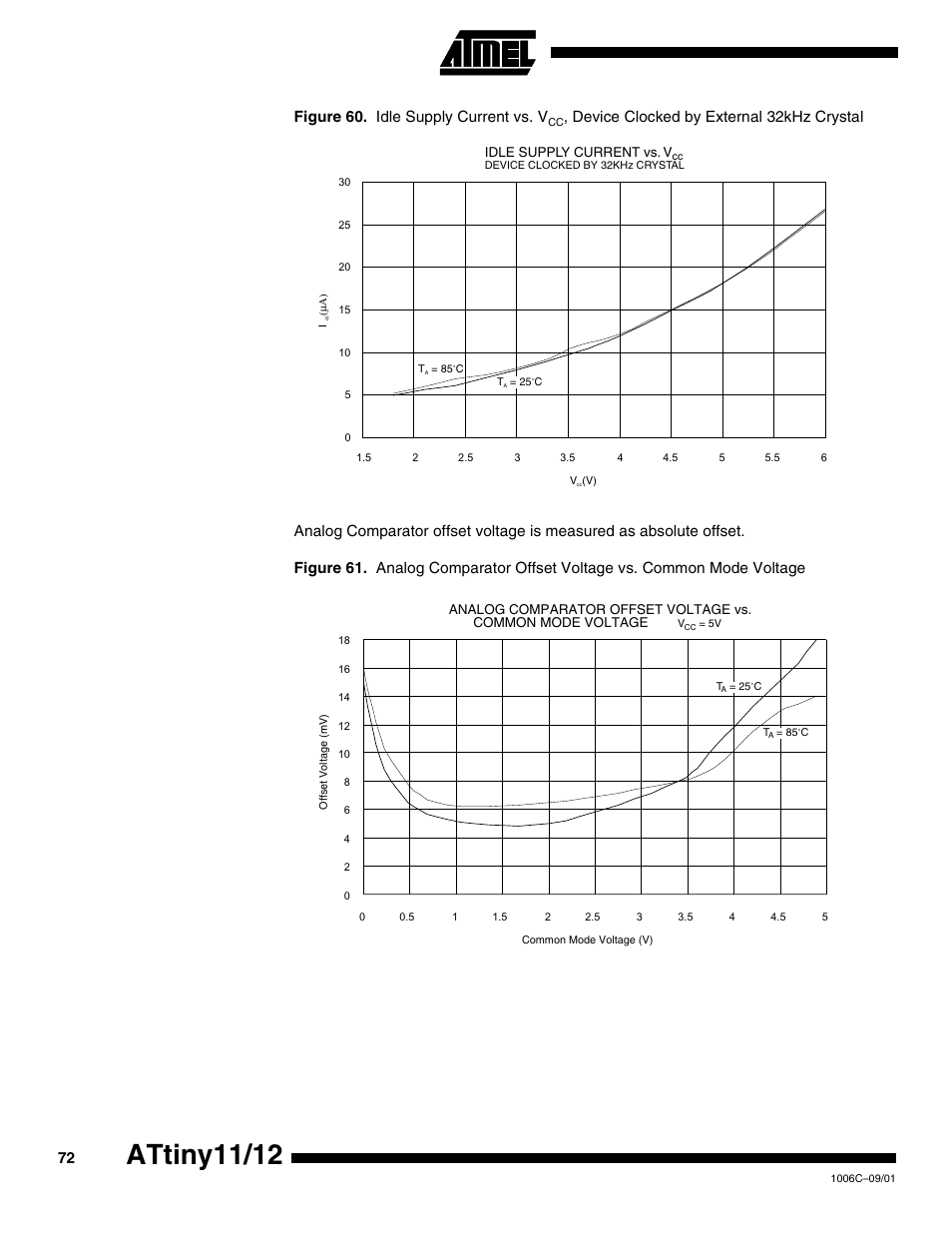 Attiny11/12, Figure 60. idle supply current vs. v | Rainbow Electronics ATtiny12 User Manual | Page 72 / 86