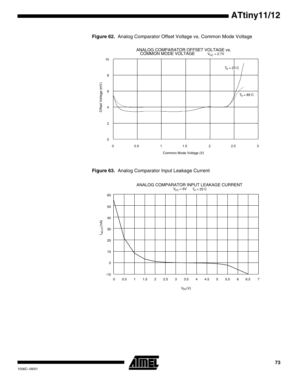 Attiny11/12 | Rainbow Electronics ATtiny12 User Manual | Page 73 / 86