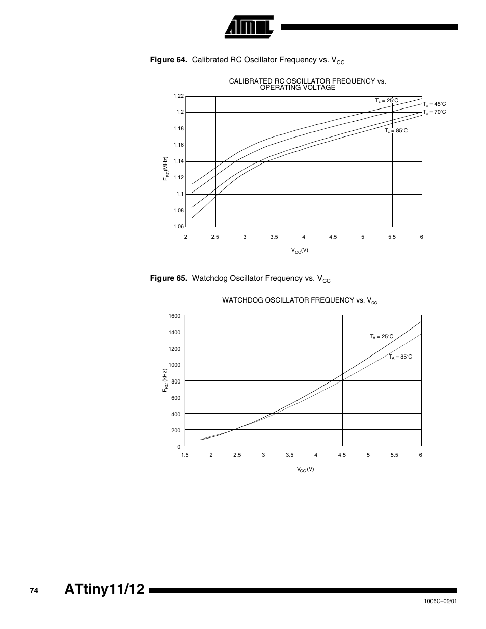 Attiny11/12, Figure 65. watchdog oscillator frequency vs. v | Rainbow Electronics ATtiny12 User Manual | Page 74 / 86