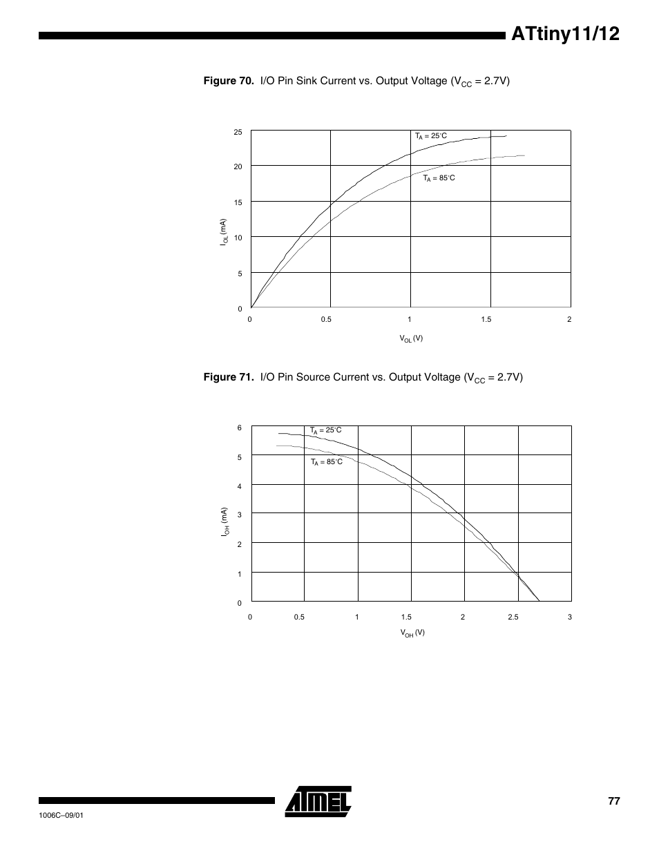Attiny11/12 | Rainbow Electronics ATtiny12 User Manual | Page 77 / 86
