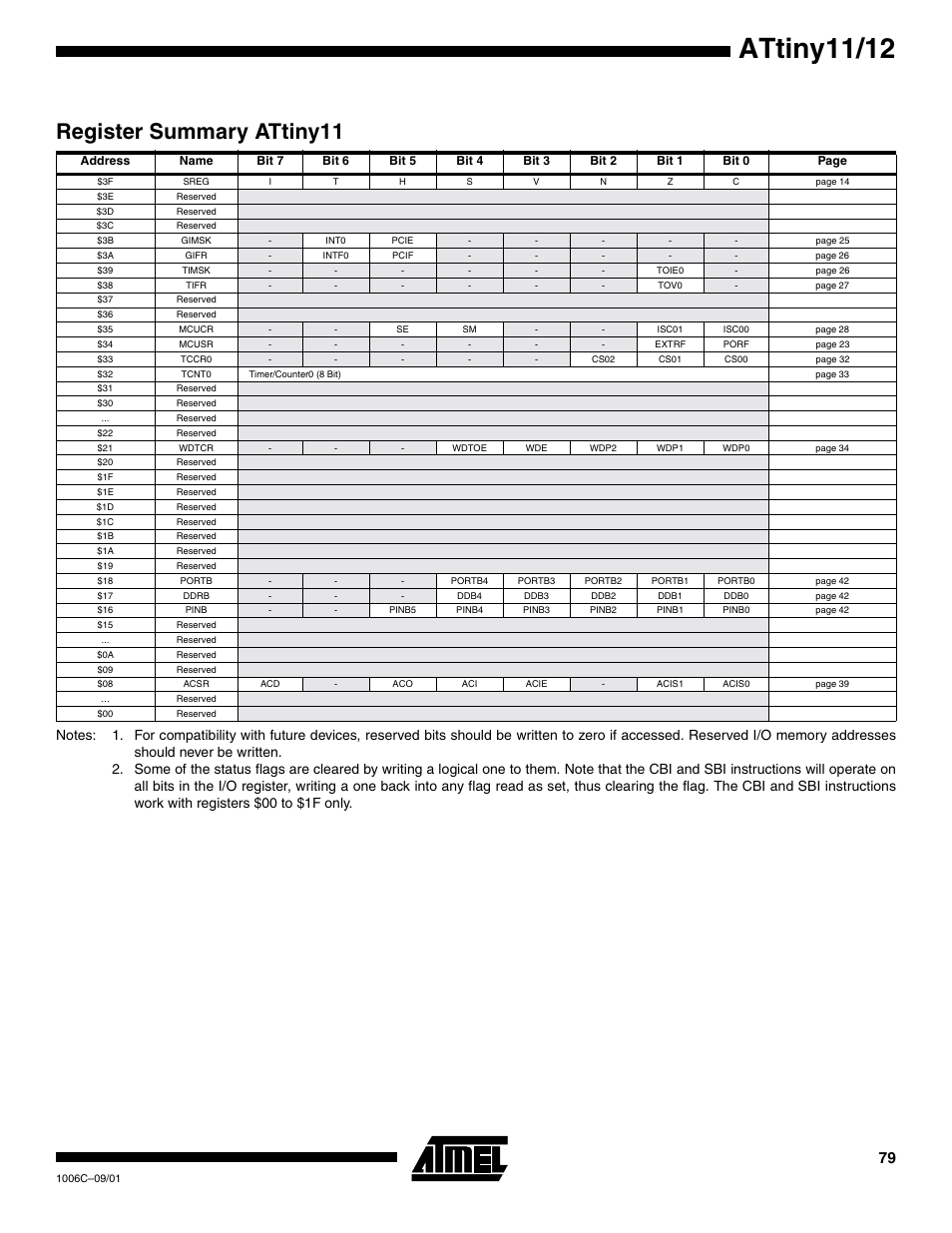 Register summary attiny11, Attiny11/12 | Rainbow Electronics ATtiny12 User Manual | Page 79 / 86