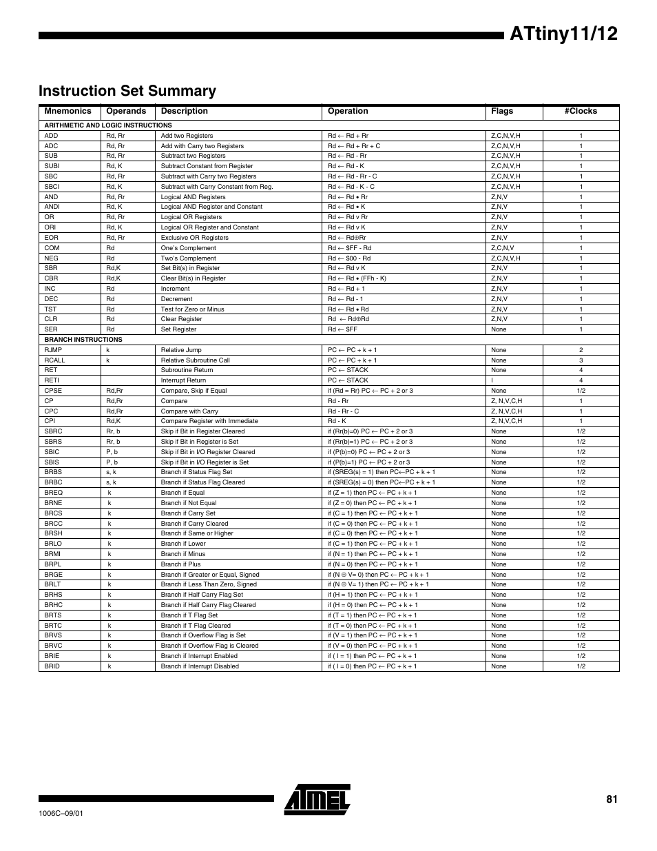 Instruction set summary, Attiny11/12 | Rainbow Electronics ATtiny12 User Manual | Page 81 / 86