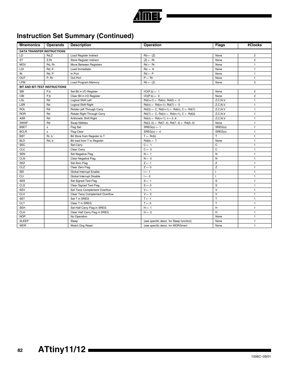 Attiny11/12, Instruction set summary (continued) | Rainbow Electronics ATtiny12 User Manual | Page 82 / 86