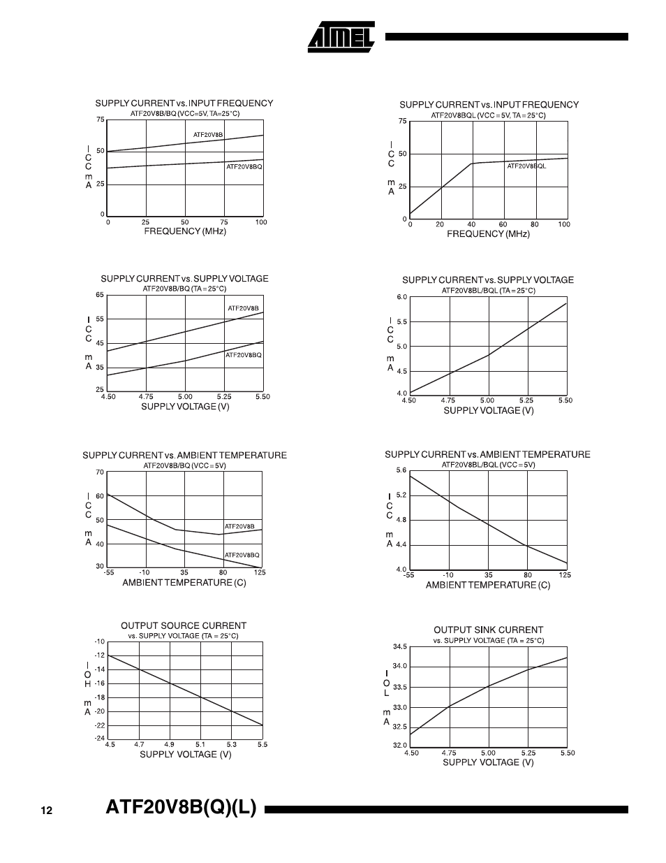 Atf20v8b(q)(l) | Rainbow Electronics ATF20V8BQL User Manual | Page 12 / 18