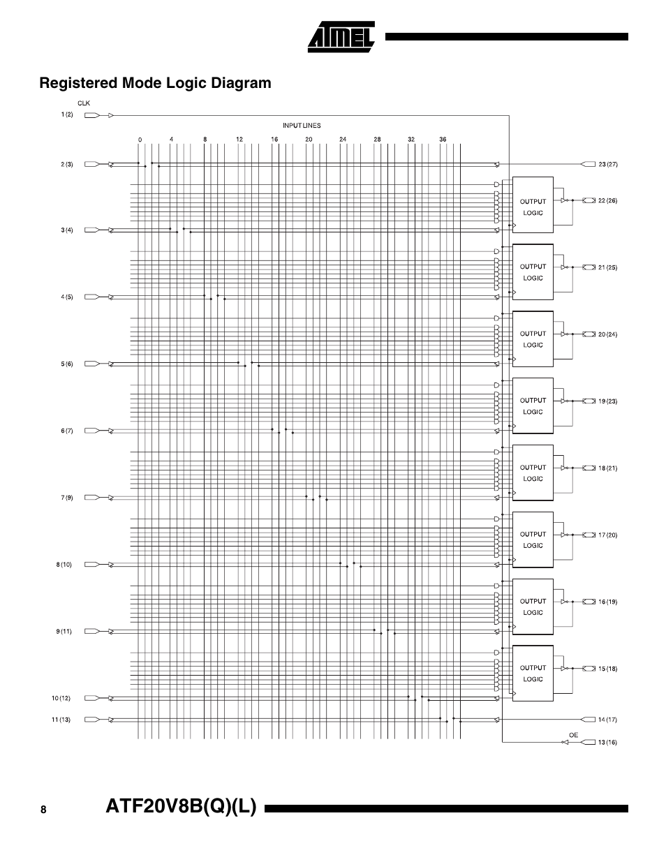 Registered mode logic diagram, Atf20v8b(q)(l) | Rainbow Electronics ATF20V8BQL User Manual | Page 8 / 18
