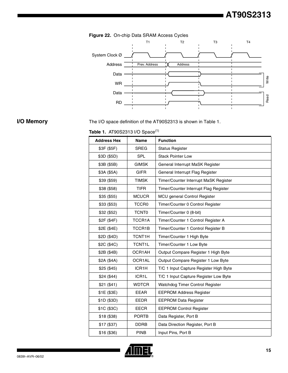 I/o memory | Rainbow Electronics AT90S2313 User Manual | Page 15 / 92